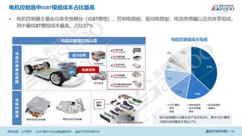 電控趨向多合一及深度系統集成發展 蓋世汽車研究院的洞察