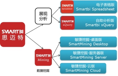 數(shù)據(jù)化運(yùn)營新引擎 Smartbi V5正式發(fā)布，助力企業(yè)實(shí)現(xiàn)智能化數(shù)據(jù)處理