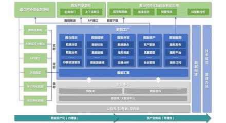 有效進(jìn)行數(shù)據(jù)挖掘與分析的策略及數(shù)據(jù)治理平臺選擇指南